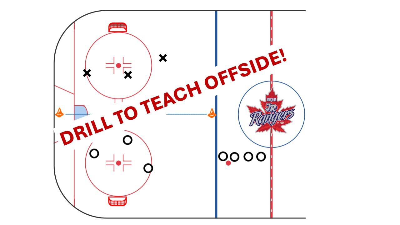 Teaching Offside